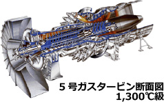ガスタービン